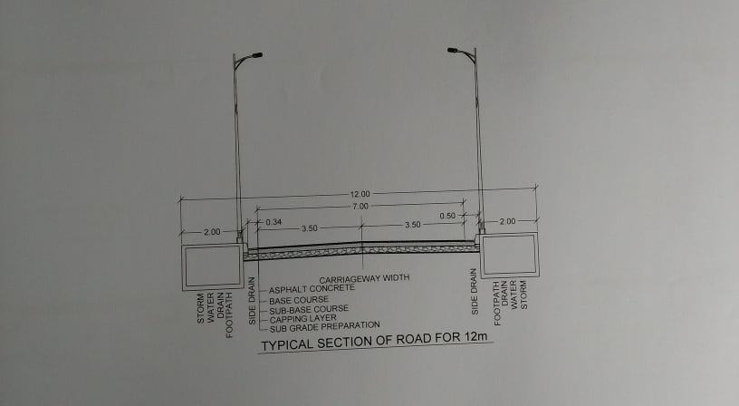 १२ मिटर चौडाईका सडक