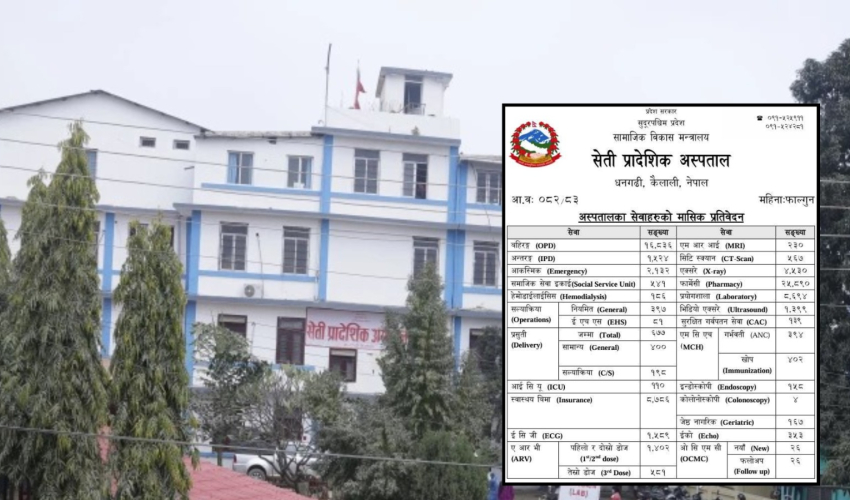 सेती प्रादेशिक अस्पतालको फागुन प्रतिवेदन: एक महिनामा हजारौँ बिरामीलाई सेवा