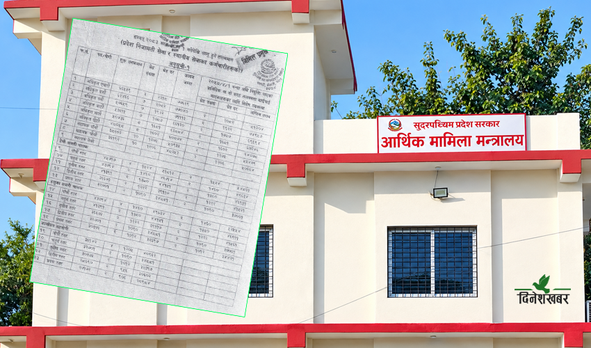सुदूरपश्चिमका कर्मचारीको नयाँ तलबमान र सुविधा सार्वजनिक, कसको कति ?