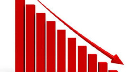 नेप्से परिसूचक उच्च अङ्कले घट्यो