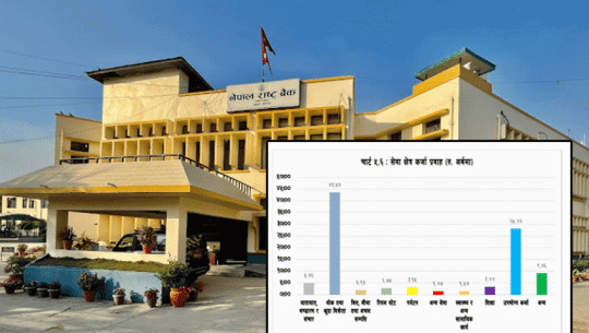 Banks and Financial Institutions Invest 1 Trillion 40 Billion in Far Western Province