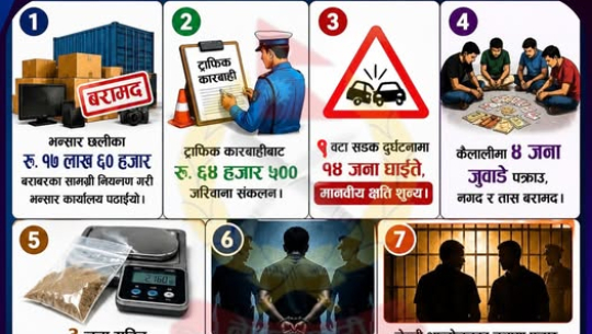 सुदूरपश्चिम प्रदेश प्रहरीको २४ घण्टे कारबाही: ठुलो परिमाणको अवैध सामान बरामद