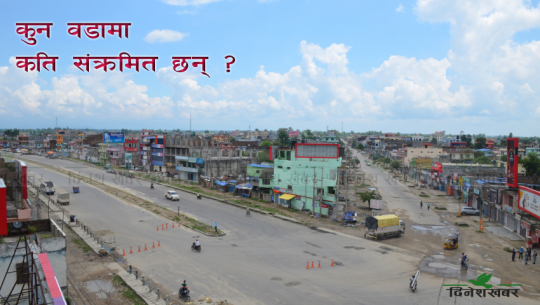 कोरोनाको ‘हट स्पट’ धनगढी, शहरीबस्तीमा घटेन संक्रमण दर