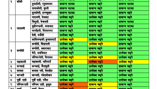 Monsoon low-pressure line approaches Nepal, high possibility of change in weather