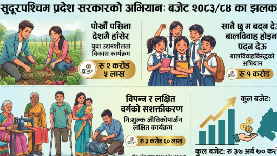 Sudurpaschim government to launch ‘Let’s Laugh in the Country’ campaign, allocates budget for youth and social programs