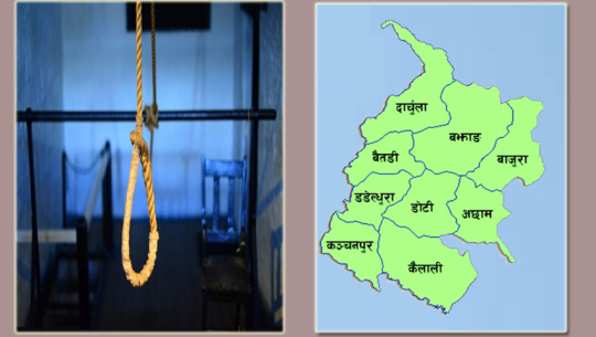 सुदूरपश्चिममा विकराल बन्दै आत्महत्या