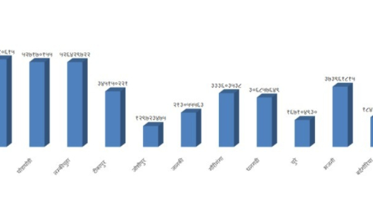 Rising arrears in Kailali municipalities raise accountability concerns