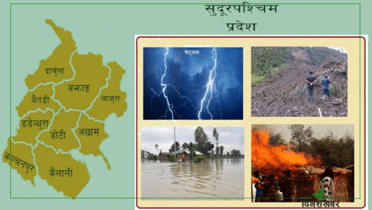 सुदूरपश्चिममा विपद्का ३ सय २७ घटनामा सात करोड ५० लाखको क्षति, १६ को मृत्यु 