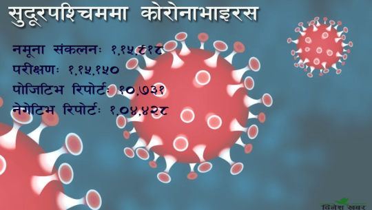 जाडोमा सुदूरपश्चिममा कोरोना भाइरसको जोखिम घट्ला कि बढ्ला ?