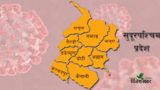 सुदूरपश्चिममा थप सय जनामा कोरोना पुष्टि