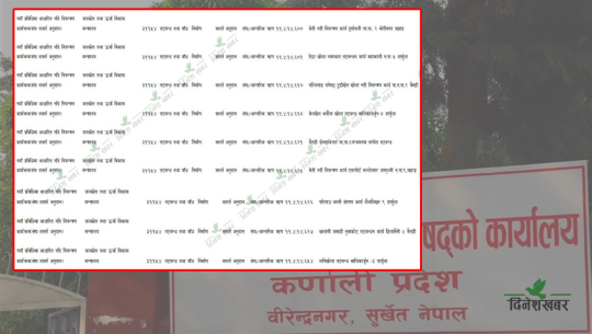 कर्णाली सरकारको बजेटमा सुदूरपश्चिमका ९ योजना, १ करोड ३० लाख विनियोजन
