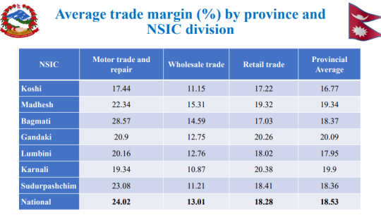 सुदूरपश्चिममा सवारीसाधन व्यापारमा यस्तो छ ‘मार्जिन’