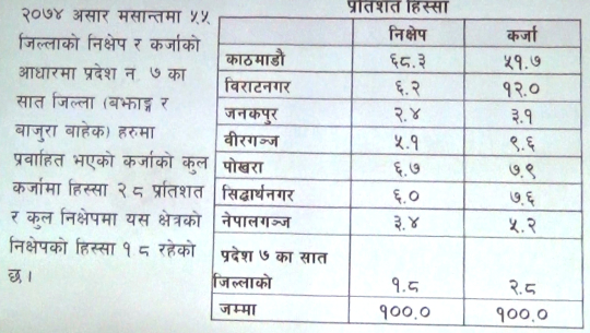 सम्भावनाको प्रदेश नम्वर ७ किन पछाडी परेको छ ? (भिडियो सहित) 