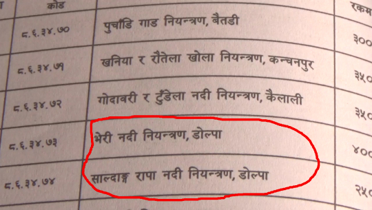 डोल्पा जिल्लाका योजना प्रदेश नम्वर ७ को रातो कितावमा समावेश (भिडियो रिर्पोट)