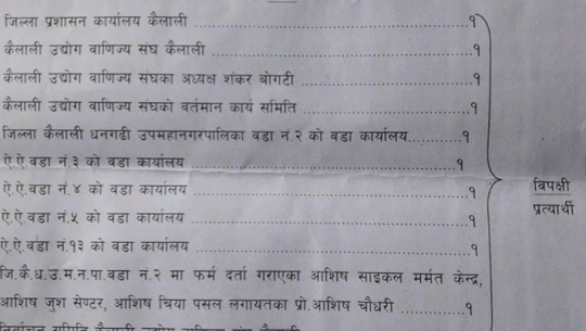 कैलाली उद्योग वाणिज्य संघमा नक्कली सदस्यता खारेजी गर्न अदालतमा मुद्धा दर्ता