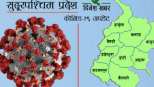 सुदूरपश्चिममा शुक्रबार थप ३० जनामा कोरोना पुष्टि